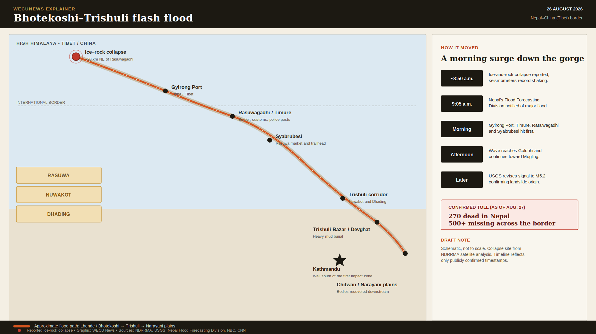 wecu news explainer nepal flood corrected