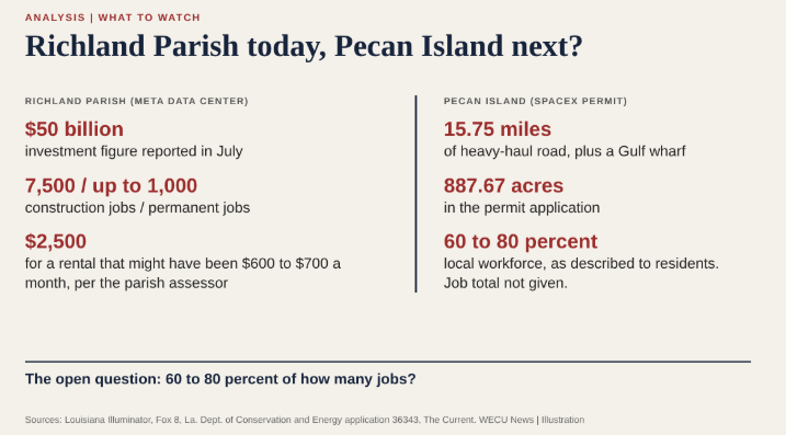 Pecan Island Can Learn From Richland Parish's Boom